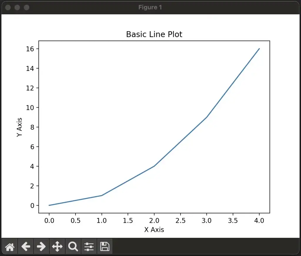 Simple line graph showing a rising curve