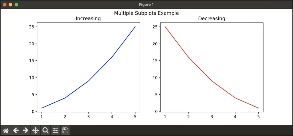 Two line plots side by side in the same figure